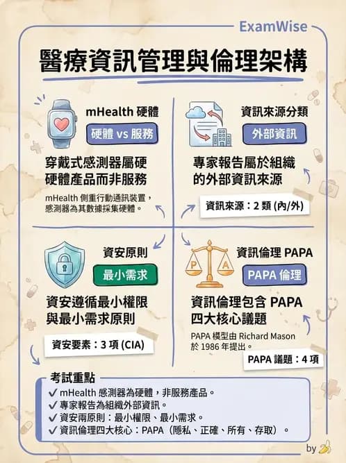 物治 - 財務行銷與經營策略 - AI 圖文解析預覽