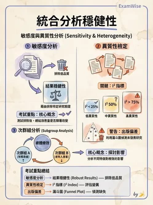 物治 - 臨床統計應用 - AI 圖文解析預覽