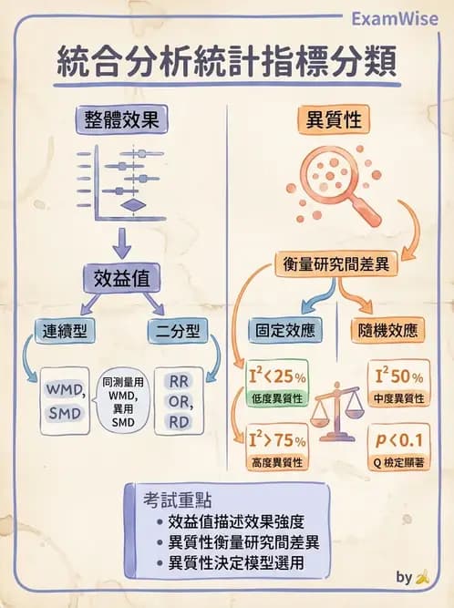物治 - 臨床統計應用 - AI 圖文解析預覽