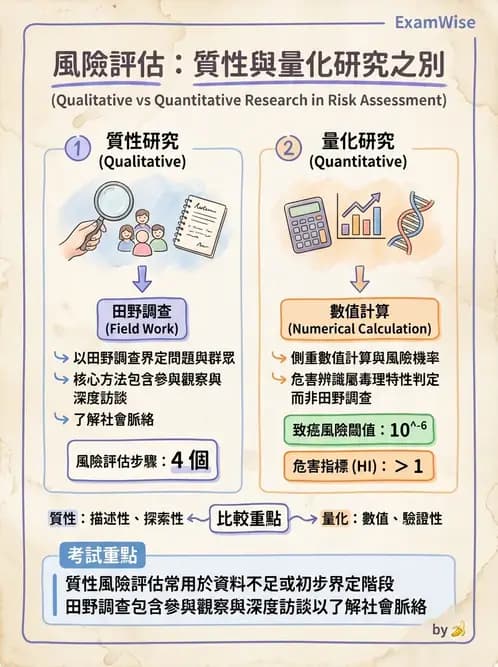 物治 - 環境與職業衛生 - AI 圖文解析預覽