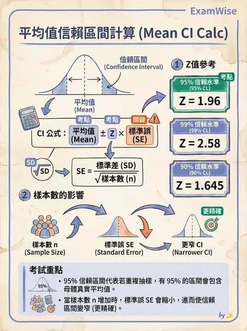 物治 - 描述統計與推論基礎 - AI 圖文解析預覽