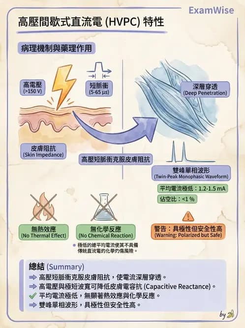 物治 - 高壓間歇直流電 - AI 圖文解析預覽