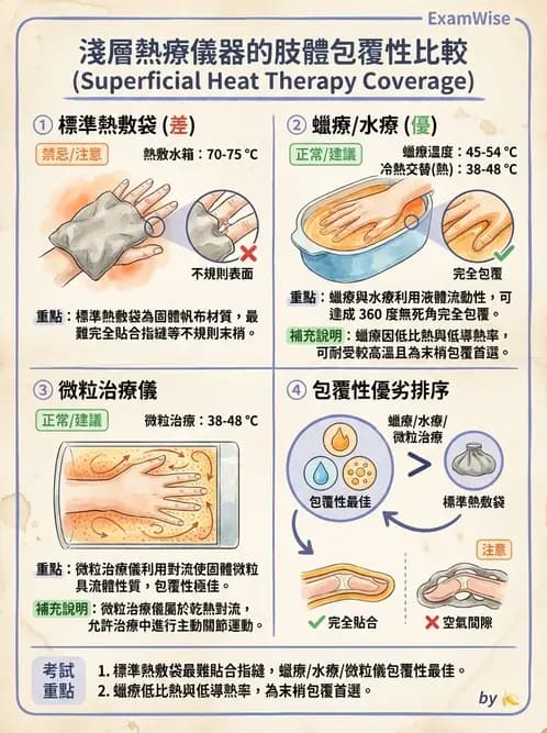 物治 - 溫度療法 - AI 圖文解析預覽