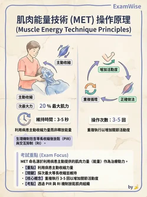 物治 - 鬆動術基礎概念與原則 - AI 圖文解析預覽
