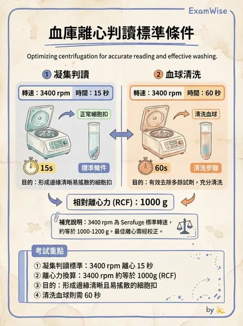 醫檢師 - 血液成分製備與輸血檢查 - AI 圖文解析預覽