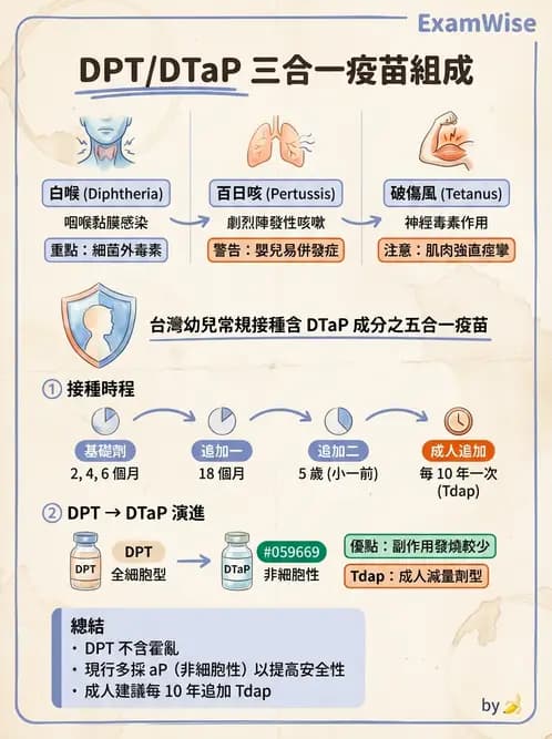 醫檢師 - 綜合性試題 - AI 圖文解析預覽