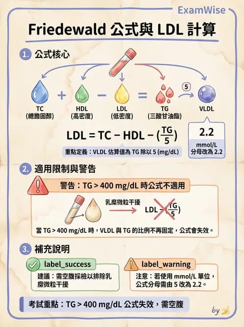 醫檢師 - 脂蛋白分類與臨床應用 - AI 圖文解析預覽