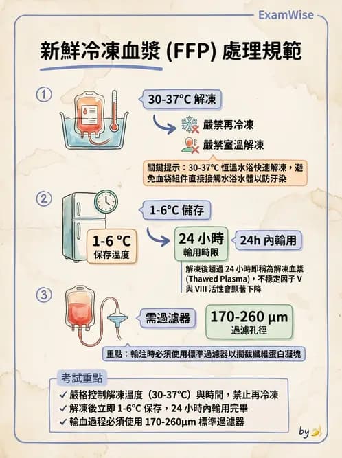 醫檢師 - 血液成分製備與輸血檢查 - AI 圖文解析預覽