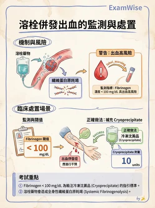 醫檢師 - 出血性疾病與檢驗 - AI 圖文解析預覽