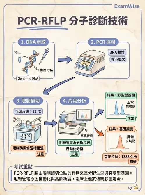 醫檢師 - 遺傳疾病基因檢測 - AI 圖文解析預覽