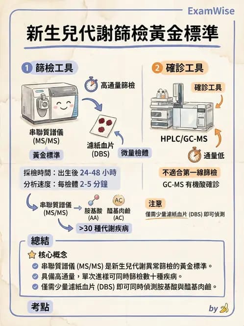醫檢師 - 胺基酸代謝與先天性疾病 - AI 圖文解析預覽