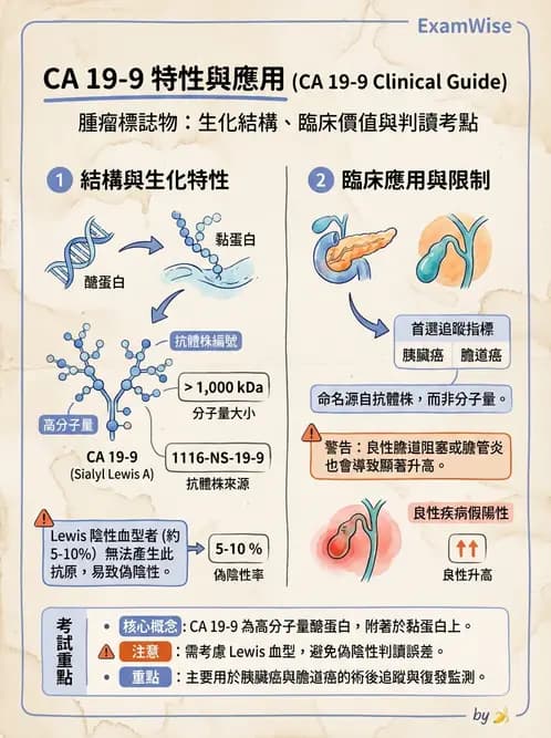 醫檢師 - 腫瘤標誌 - AI 圖文解析預覽