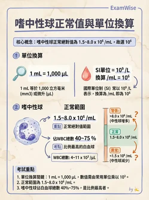 醫檢師 - 先天免疫與補體系統 - AI 圖文解析預覽