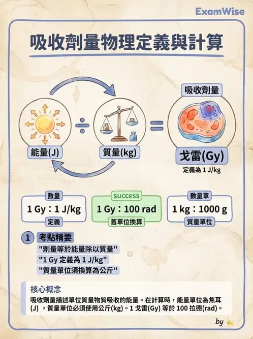 放射 - 劑量物理量與單位 - AI 圖文解析預覽