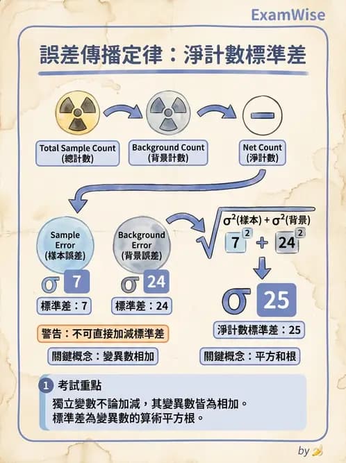 放射 - 放射計數統計 - AI 圖文解析預覽