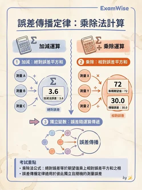 放射 - 放射計數統計 - AI 圖文解析預覽