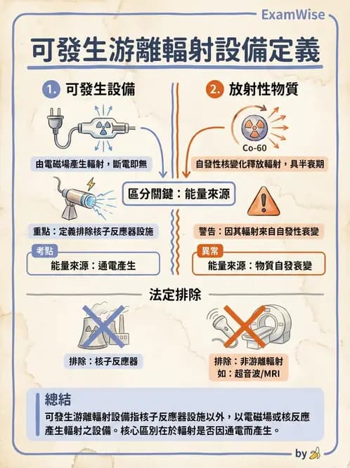 放射 - 輻射作業管理與設施許可 - AI 圖文解析預覽