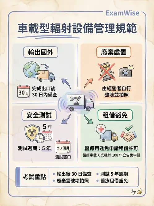 放射 - 輻射作業管理與設施許可 - AI 圖文解析預覽