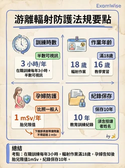 放射 - 人員資格與組織管理 - AI 圖文解析預覽