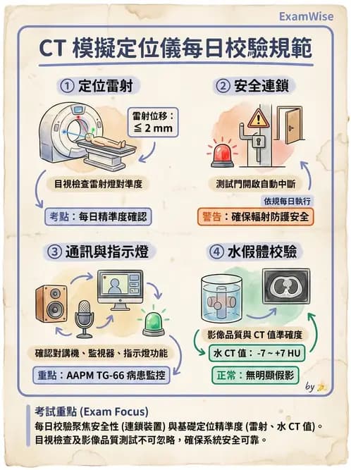 放射 - CT模擬攝影機與虛擬模擬定位 - AI 圖文解析預覽