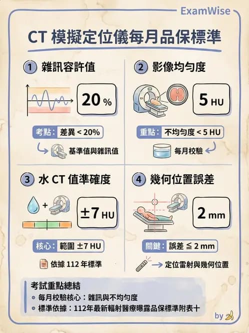 放射 - CT模擬攝影機與虛擬模擬定位 - AI 圖文解析預覽