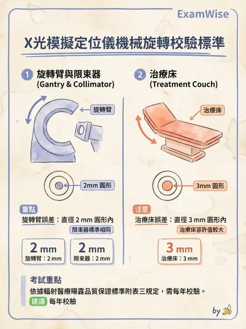 放射 - 傳統模擬攝影機 - AI 圖文解析預覽