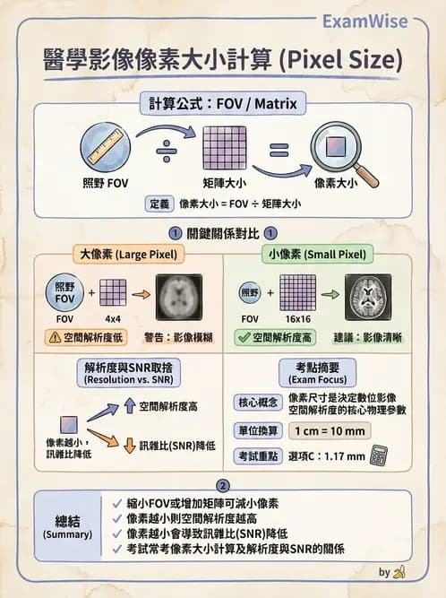 平面影像 - 影像儀器設備 - AI 圖文解析預覽