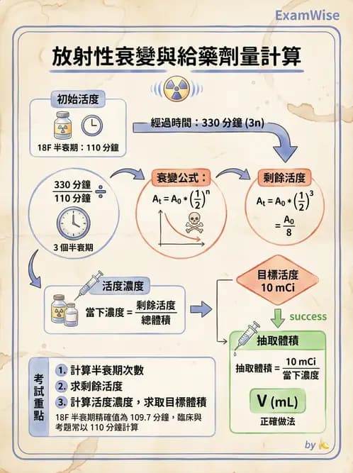 放射 - PET核種與儀器偵測原理 - AI 圖文解析預覽