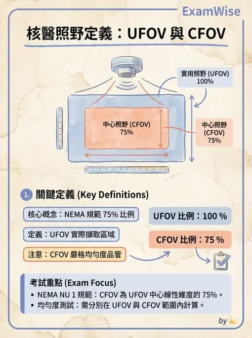 平面影像 - 影像儀器設備 - AI 圖文解析預覽