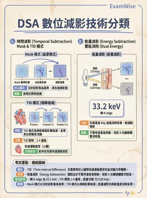 放射 - 血管攝影與透視攝影裝置 - AI 圖文解析預覽