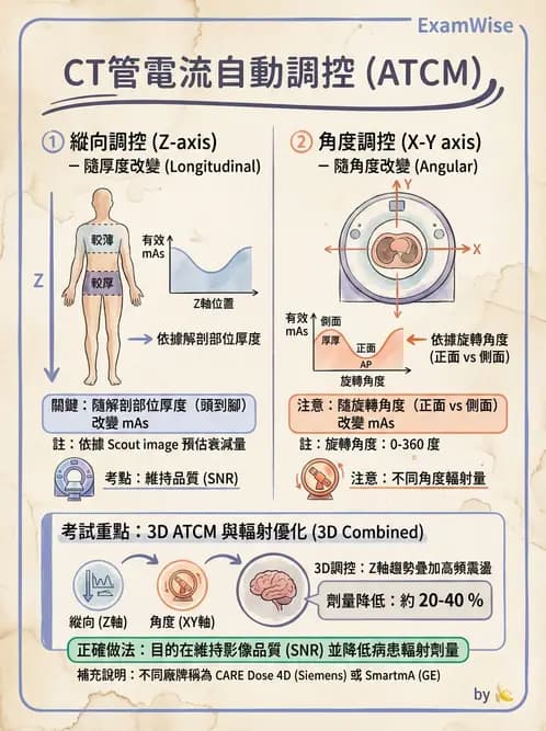 放射 - 電腦斷層攝影原理與技術 - AI 圖文解析預覽