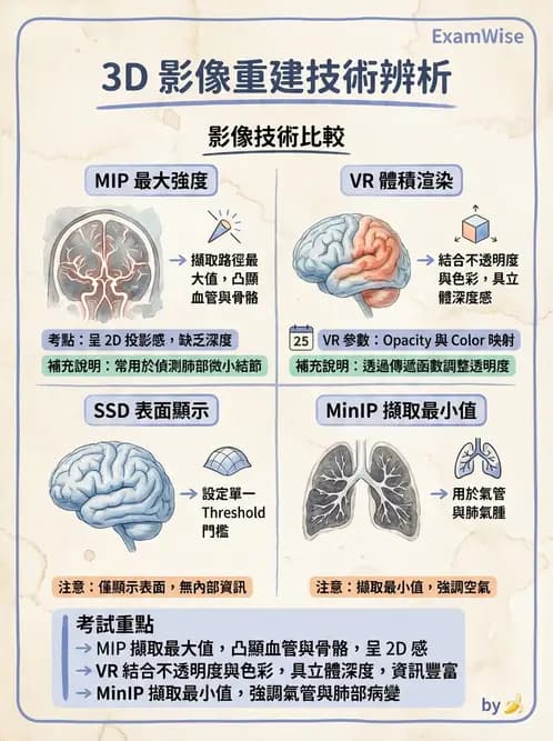 放射 - 電腦斷層攝影原理與技術 - AI 圖文解析預覽