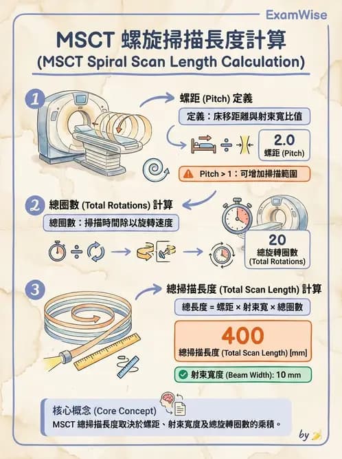 放射 - 電腦斷層攝影原理與技術 - AI 圖文解析預覽