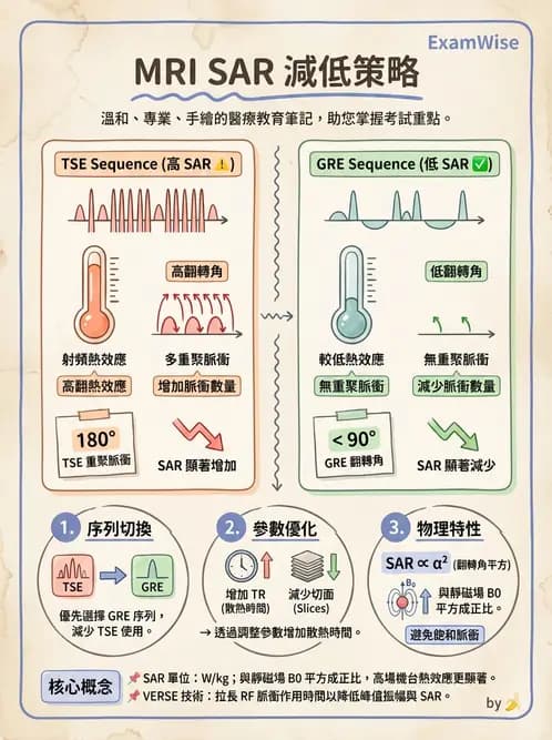 放射 - 品質管制與安全規範 - AI 圖文解析預覽