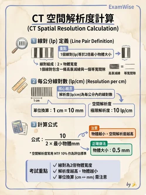 放射 - CT影像重建與品質 - AI 圖文解析預覽