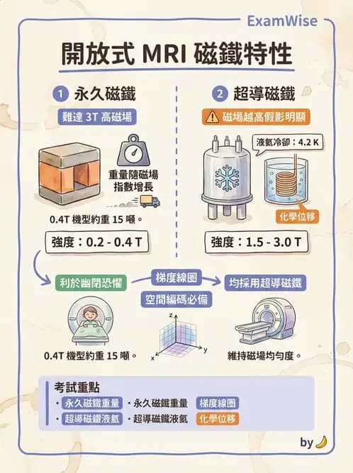 放射 - MRI系統硬體 - AI 圖文解析預覽