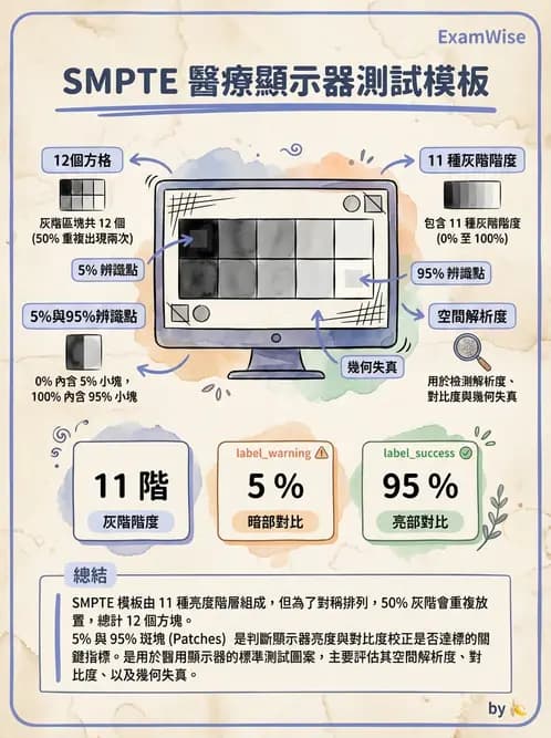 放射 - 品保流程與影像品質控管 - AI 圖文解析預覽