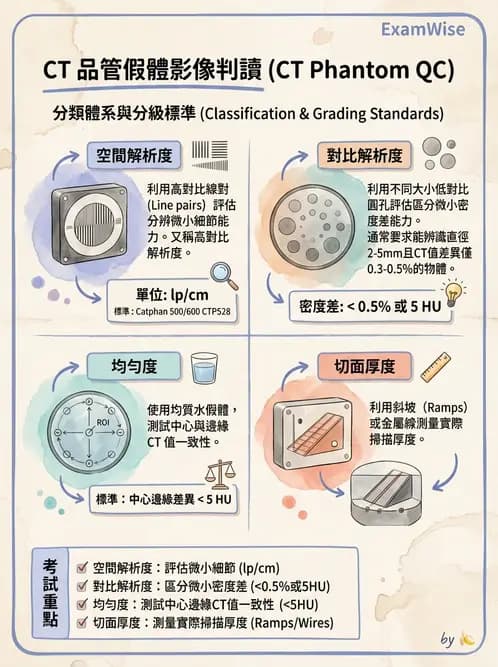 放射 - CT品質管制 - AI 圖文解析預覽