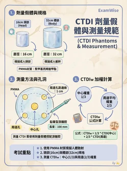 放射 - CT品質管制 - AI 圖文解析預覽