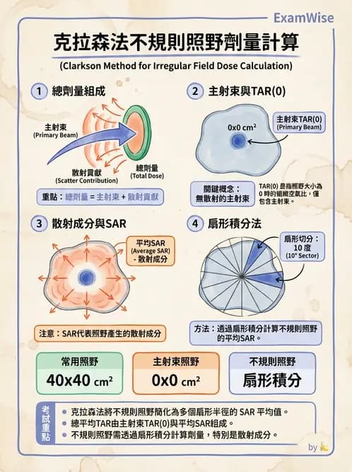 放射 - 劑量計算參數概念與轉換 - AI 圖文解析預覽