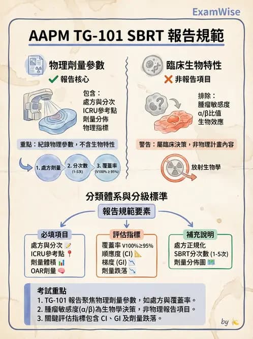 放射 - 放射治療技術與影像計畫 - AI 圖文解析預覽