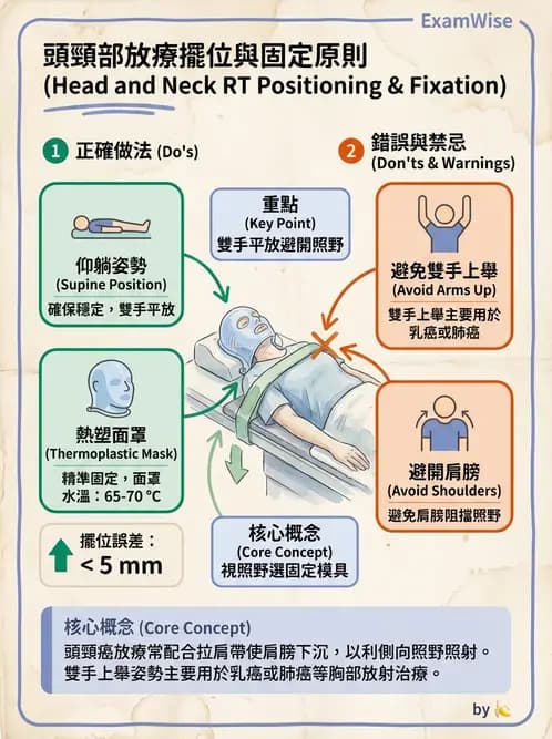 放射 - 模具製作 - AI 圖文解析預覽