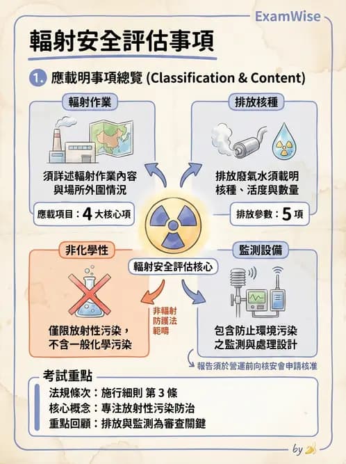 放射 - 放射治療輻射防護 - AI 圖文解析預覽