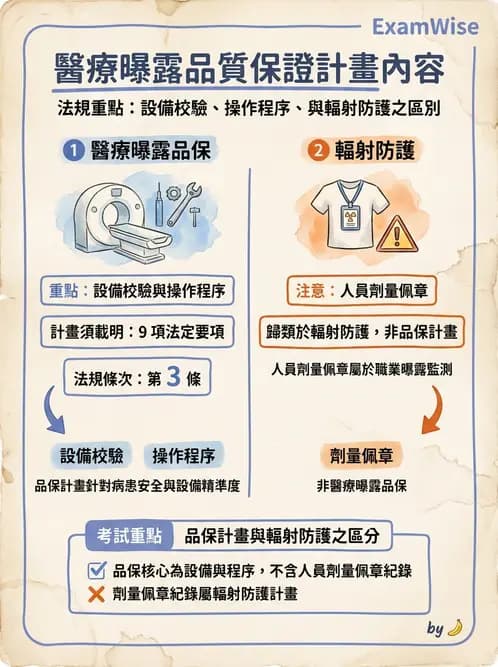 放射 - 品保流程與工具 - AI 圖文解析預覽