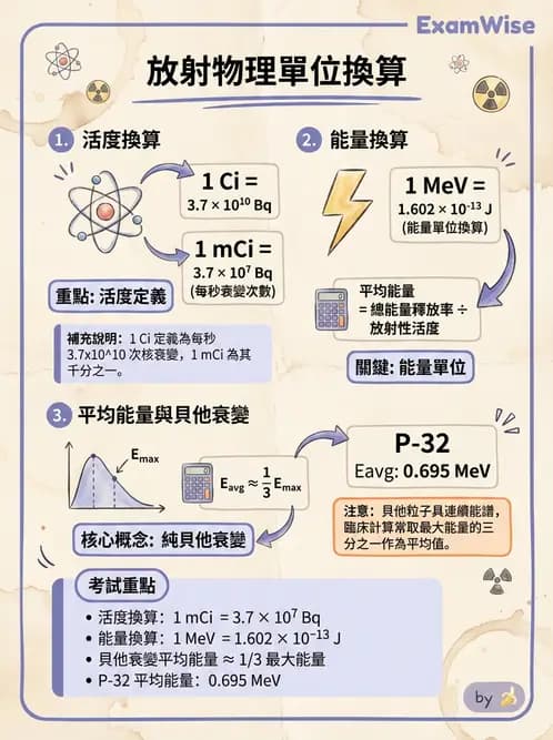 放射 - 放射性活度與衰變計算 - AI 圖文解析預覽
