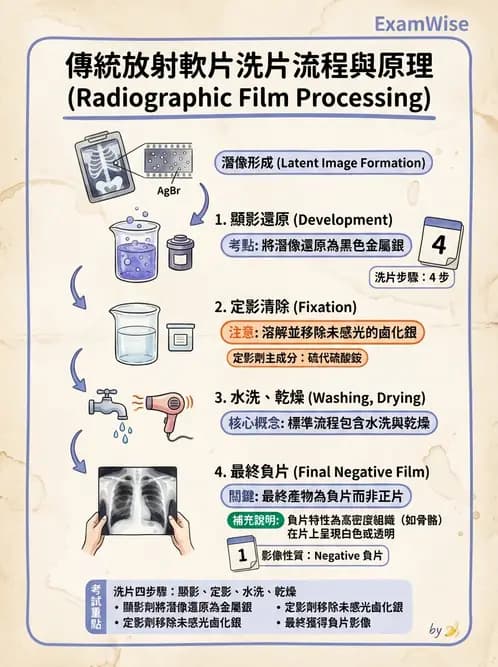 放射 - 影像接受器與乳房攝影 - AI 圖文解析預覽