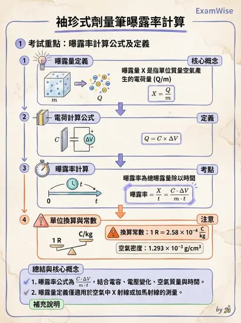 放射 - 充氣式偵檢器 - AI 圖文解析預覽