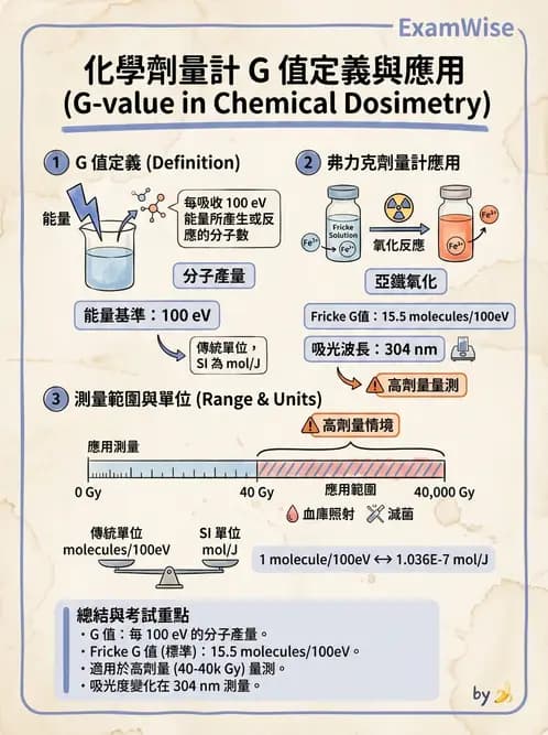 放射 - 劑量計 - AI 圖文解析預覽