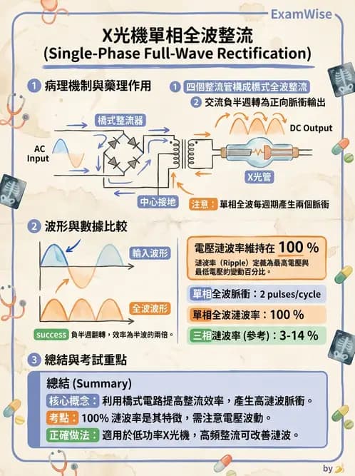 放射 - X光球管與高壓電路 - AI 圖文解析預覽