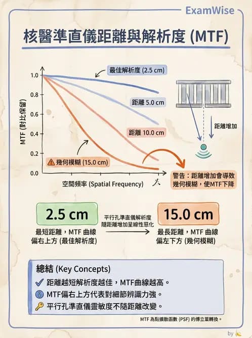 平面影像 - 影像儀器設備 - AI 圖文解析預覽